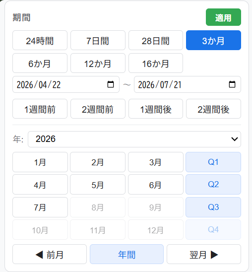 月・四半期ボタンによる期間選択の画面