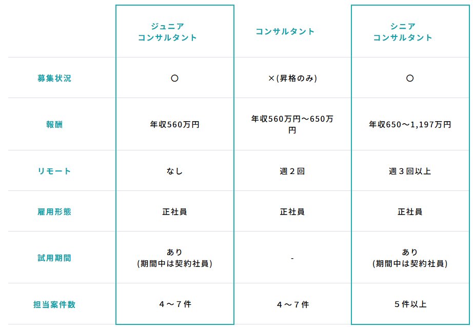 グレード比較表