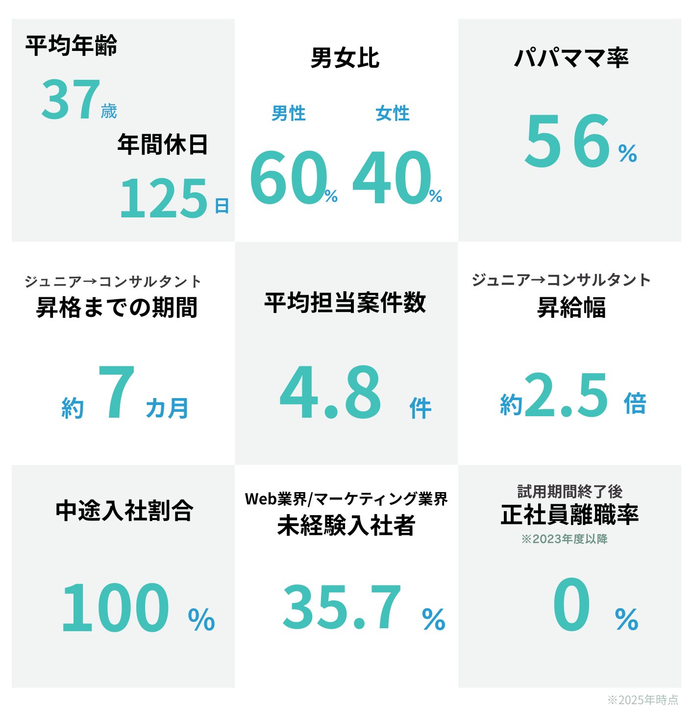 数字で分かるクヌギ